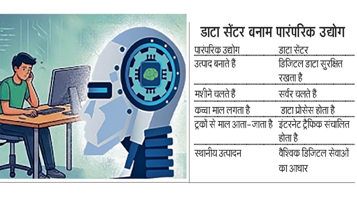 डिजिटल अर्थव्यवस्था में इंदौर को आईटी पार्क से मिलेगा ‘दिमाग’ और भोपाल को एआई-रेडी डाटा सेंटर से ‘याददाश्त’